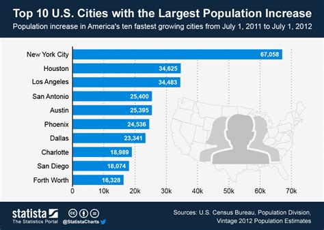 how many cities are in the us|Population of Cities in United States 2024 .